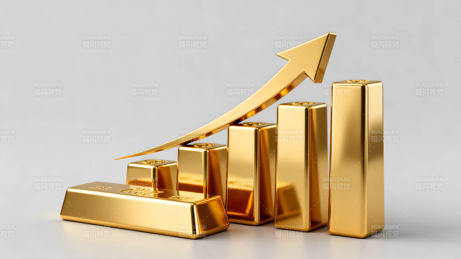 黄金价格上涨趋势图图片