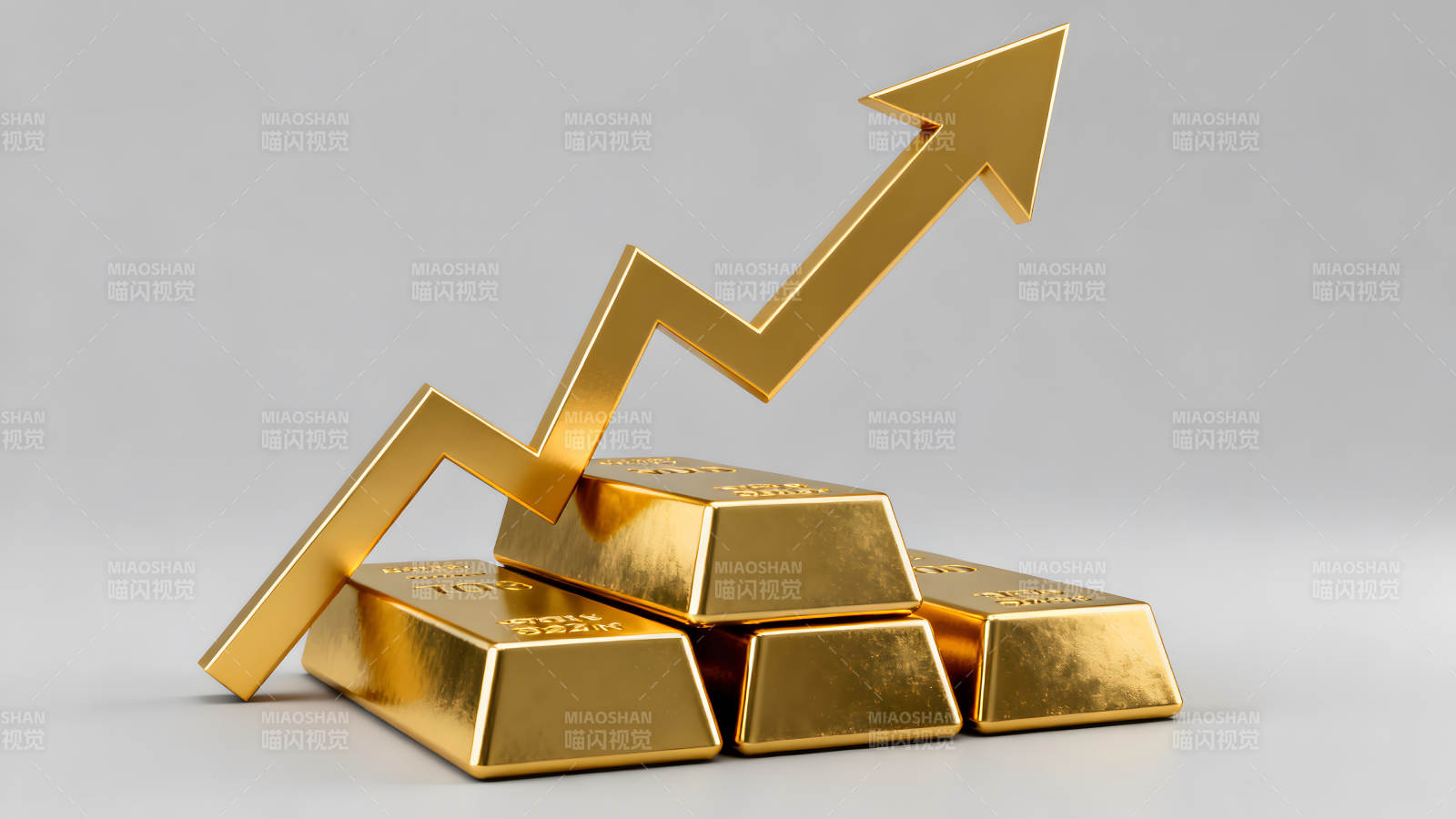 黄金价格上涨趋势图图片
