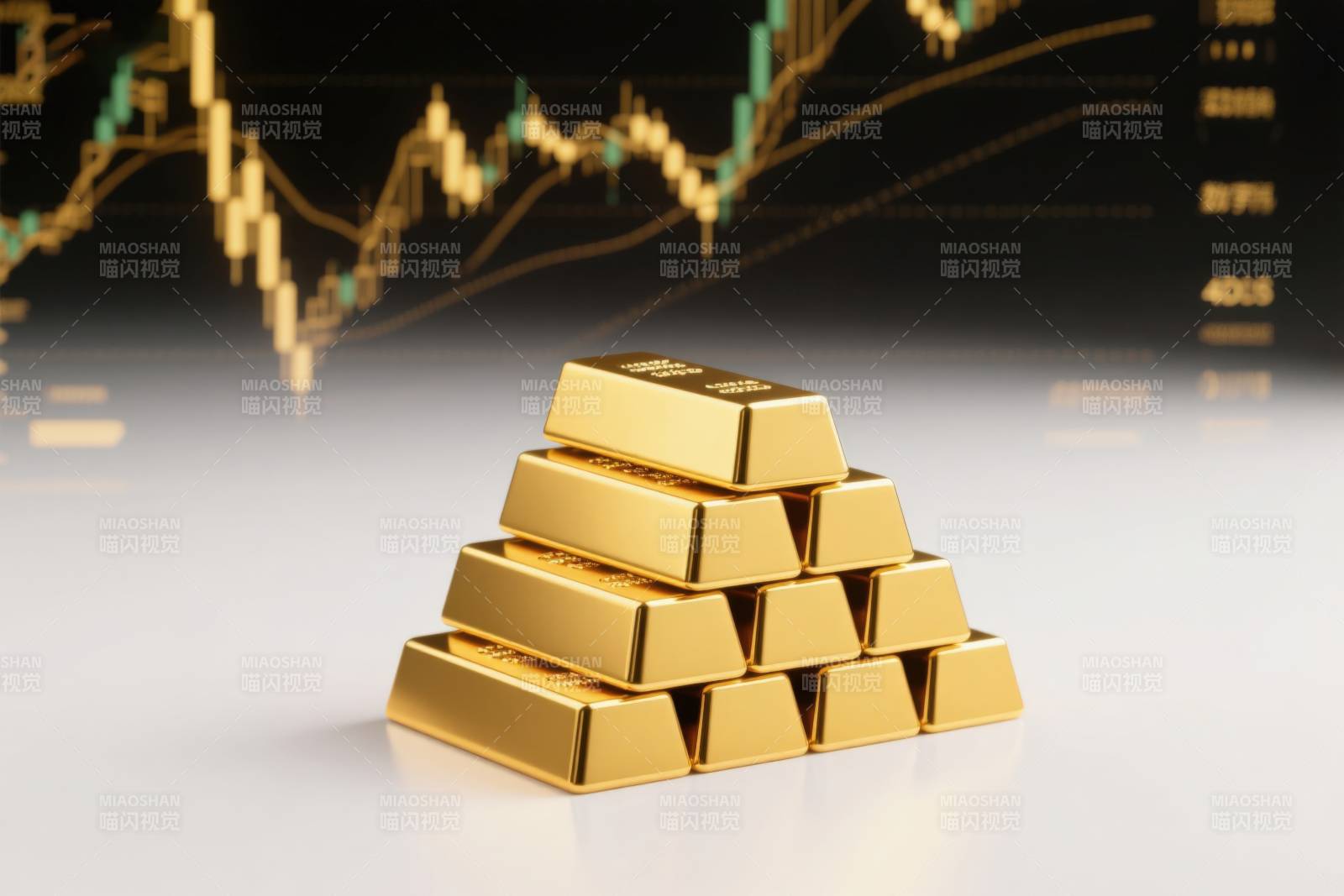 金条与金融走势图图片