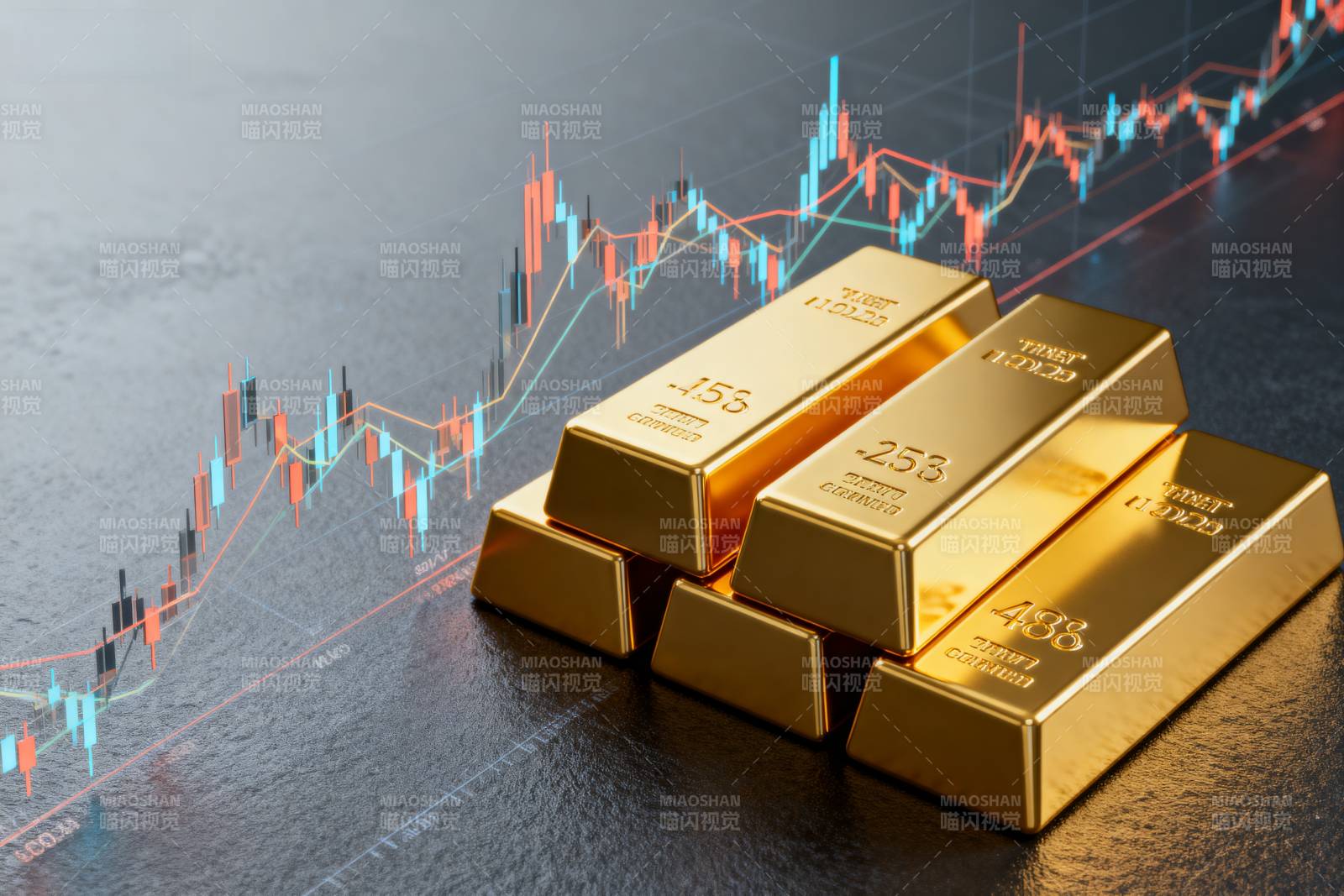 黄金价格走势分析图片