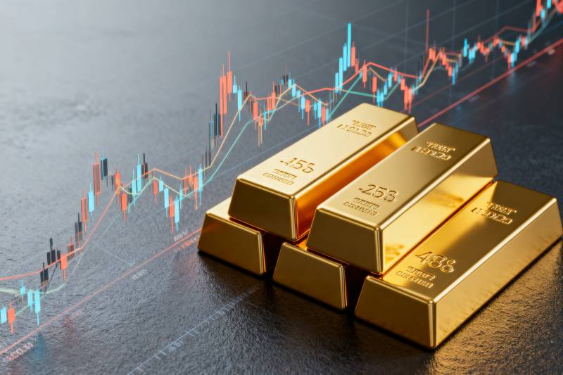 黄金价格走势分析图片