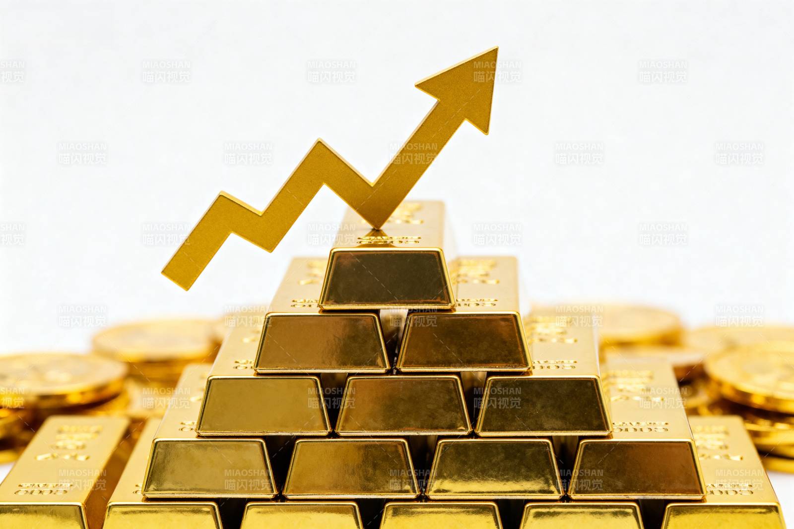金价上涨趋势图片