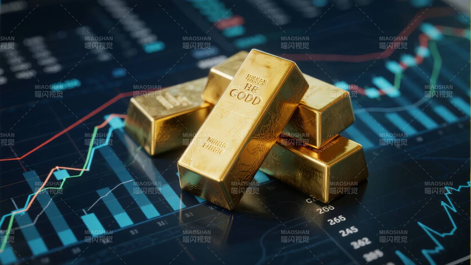 黄金投资趋势图图片