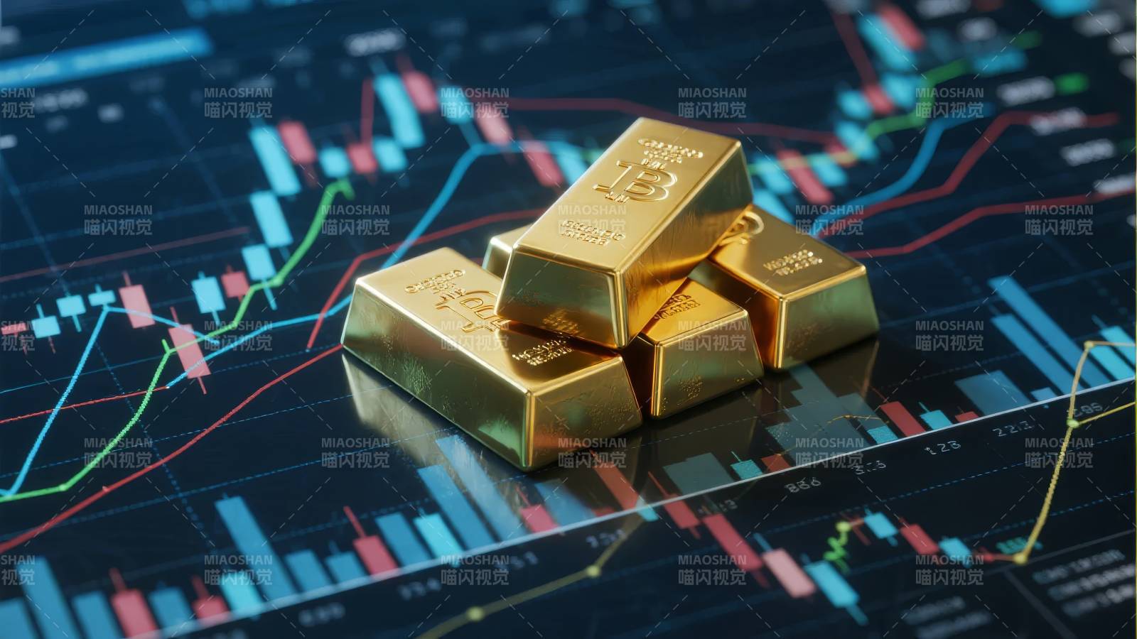 黄金与股市图表图片