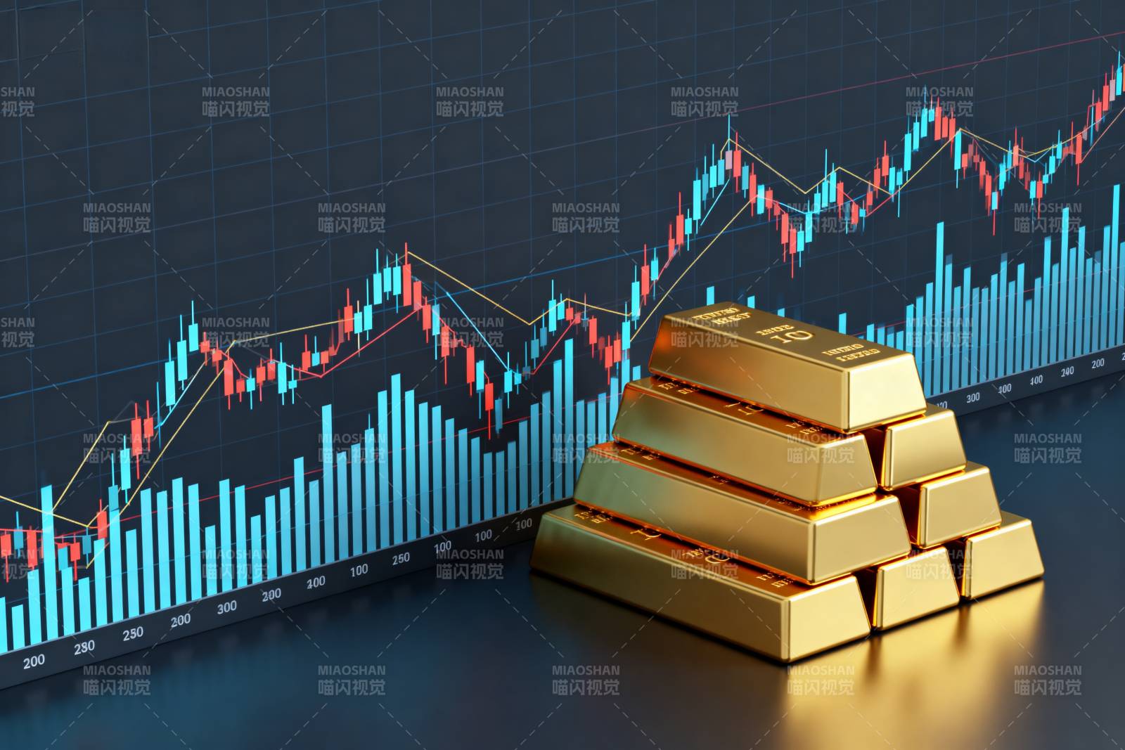 黄金价格走势分析图片