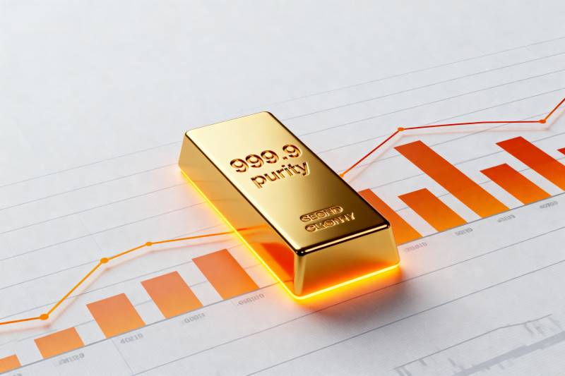 黄金投资趋势图图片