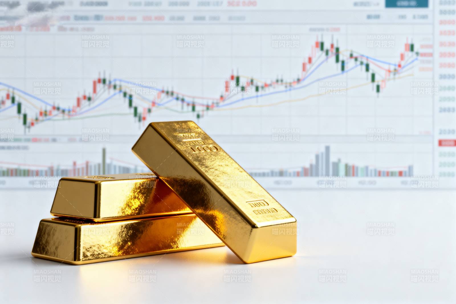 黄金投资趋势图图片