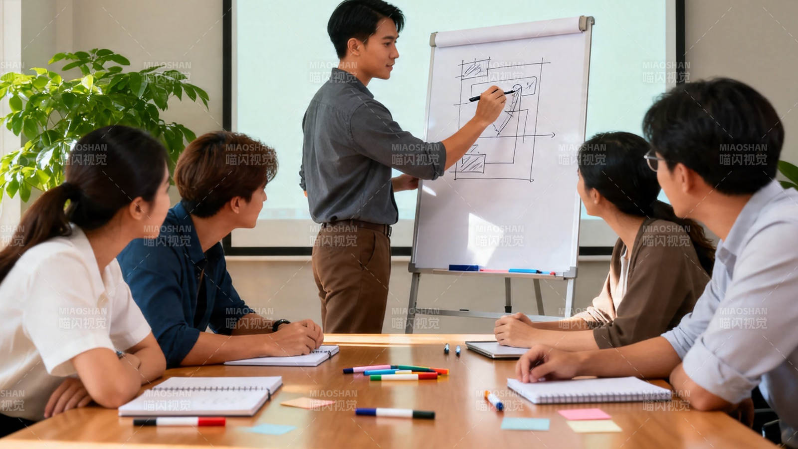 团队白板讨论中图片